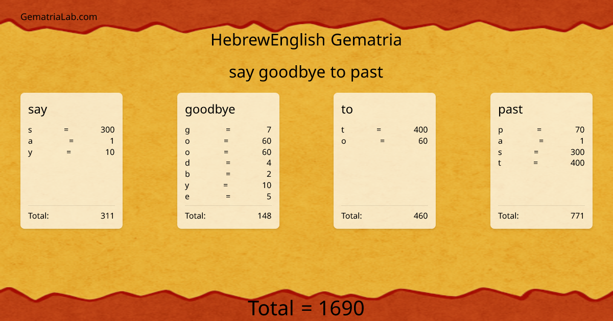 say goodbye to past in hebrewEnglish Gematria
